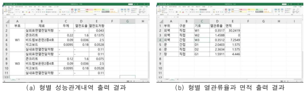 외피정보 출력기술 개발 결과(엑셀)