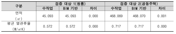 비교 결과