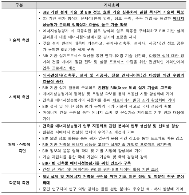 연구결과의 기대효과