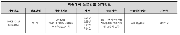 학술대회 논문발표 성과정보