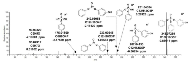 Triphenyl phosphate (TPHP)의 대사물질인 hydroxylated TPHP (TP_M342)의 MS/MS fragment pattern