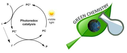 태양광을 이용한 친환경 녹색화학