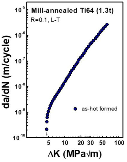 박판 Ti64 합금 성형품의 L-T 방향에 대한 하중비 0.1의 da/dN vs. ΔK 선도
