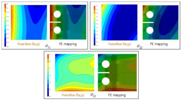 Residual stress distributions calculated by the developed code and their mapping results in Abaqus (on the back side of the specimen)