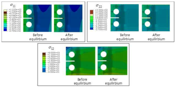 Stress distributions before and after the force equilibrium analysis (on the back side of the specimen)