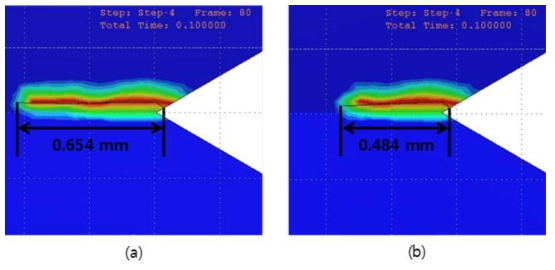 Crack propagation analysis results after 0.1 seconds, (a) Crack propagation when residual stress exists, (b) Crack propagation without residual stress