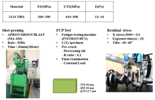 Al 2124-T851 소재 잔류응력부가 및 측정방법