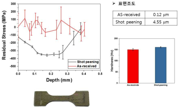 Al 2124-T851 표면 잔류응력 상태