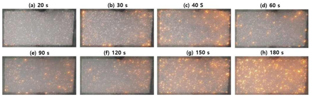 Arcing behavior of AZ31 Mg alloy with treatment time at 200 mA/cm2 of 300 Hz AC in 0.1 M NaF + 0.2 M NaOH + 0.3 M Na2SiO3 solution