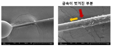 Microdroplet 시험 후 섬유/금속 박리 부분