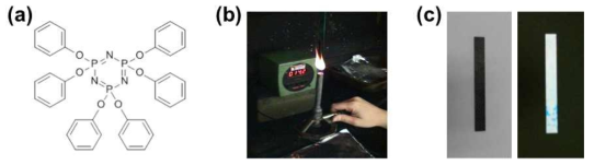 (a) 사용된 난연제 (HPCPT), (b) UL94 난연 시험 모습, (c) 난연성 시편