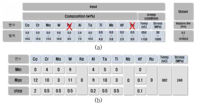 (a) Neural Network Modeling, (b) Neural Network를 활용한 합금설계 조성 범위