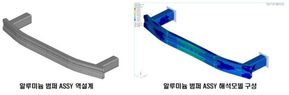 범퍼 어셈블리 역설계 및 충돌해석모델 구성