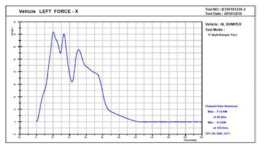 벤치마킹 범퍼 대차 충돌 시험 결과_하중-시간 그래프(로드셀_좌측)