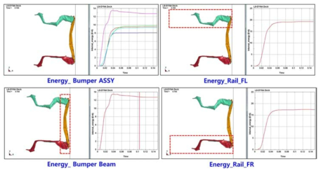 실차 충돌 해석 결과_범퍼빔 및 크래쉬박스 에너지 흡수 곡선