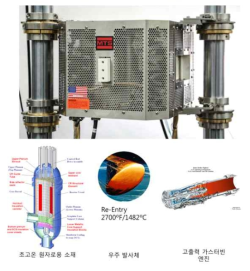 1500°C 초고온 피로시험기