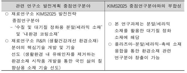 연구소 R&R 부합성