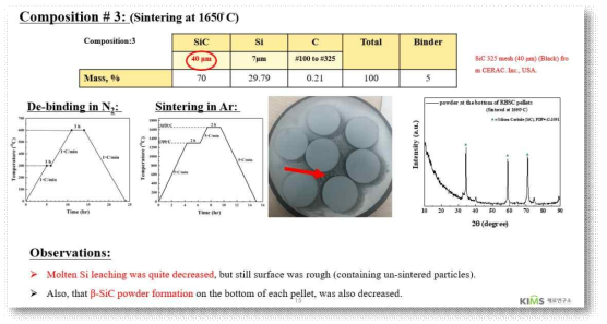 SiC 입자 크기 변화에 따른 소결 특성 고찰 배치표