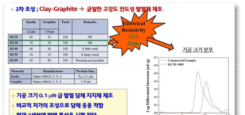Clay-Graphite를 이용한 2차 조성 확보
