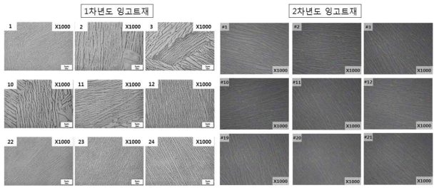 1차 및 2차년도 Ti-64합금 잉고트재의 부위별 광학현미경 사진