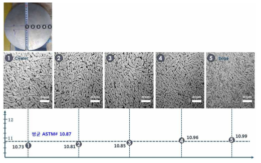 210mm급 Ti-64합금 자유단조재 부위별 OM조직 및 ASTM number