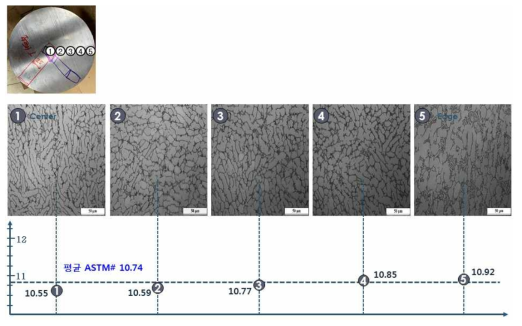 210mm급 Ti-64합금 RFM단조재 부위별 OM조직 및 ASTM number