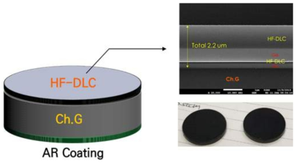 칼코지나이드 소재상 AR + Ge-DLC 다층막 형성