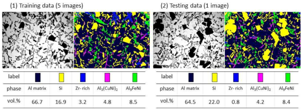 AI기반 상인식을 이용한 다성분다상 Al-Si 합금의 상분류 및 부피분율 측정 try-out 결과