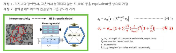 강화상의 연결성 네트워크구조 기반 고온강도 예측모델