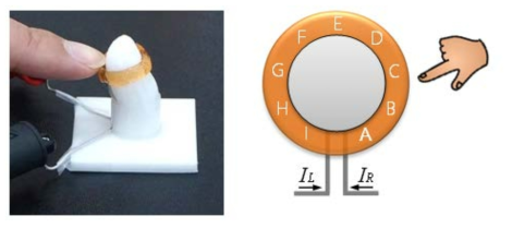 3D 프린팅을 통해 제작된 고리 형태의 이온전도성 자가치유 하이드로젤 기반 촉각 센싱 소자 (좌) 및 소자의 top view 모식도 (우)