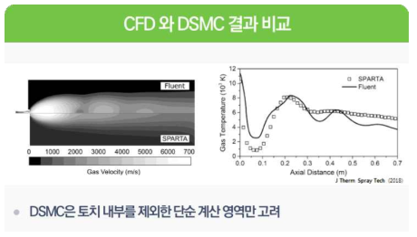 CFD와 DSMC를 이용한 LPPS 시뮬레이션 결과 비교