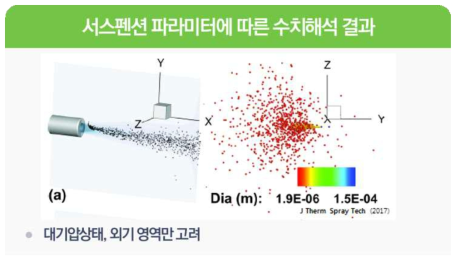 서스펜션 플라즈마 용사 모델의 수치해석 결과