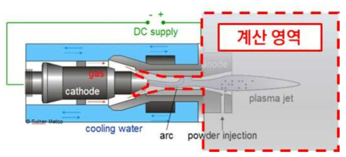 DC 플라즈마 토치의 전산 모사 계산 영역