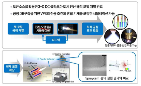 연구개발 결과의 활용 계획