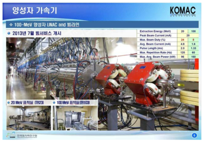 한국원자력연구원 보유 양성자 가속기 빔라인