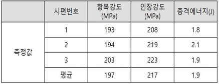 기계적 물성 측정결과