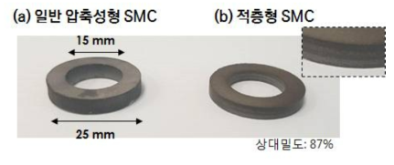 일반 압축성형법 제조 SMC와 적층형 SMC의 사진