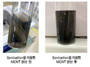 Sonication법을 이용한 MWCNT 분산 용액의 제조