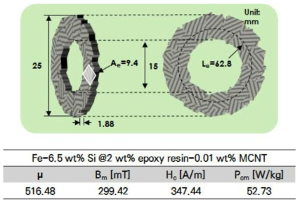 MWCNT를 함유한 Fe-Si 기반 SMC의 형상 및 기본 자성 특성 평가 결과