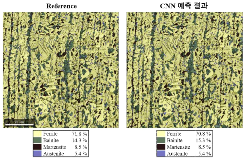 도출된 CNN 모델의 성능 검증 결과