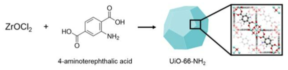2차 화학 반응이 가능한 UiO-66-NH2 합성 모식도