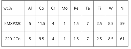 조성 제어 기술 개발을 위한 시험 합금 조성
