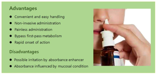 Nasal drug delivery advantages and disadvantages