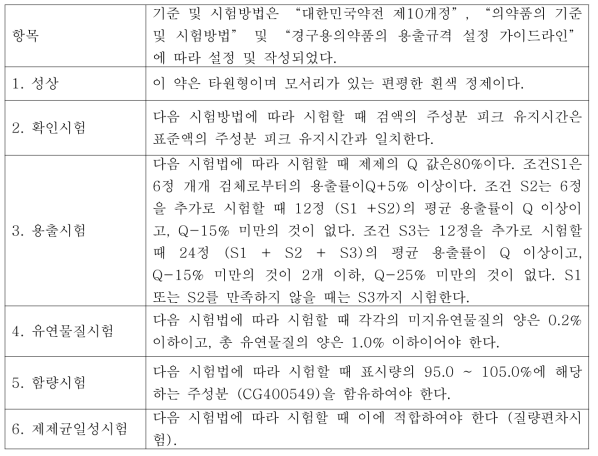 CG400549 경구 제제(RX77)의 기준 및 시험방법 중 기준