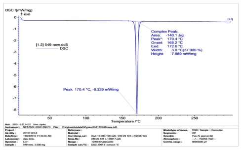 CG400549 GMP 원료의 DSC 측정결과
