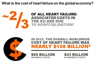 심부전 치료제 세계 시장
