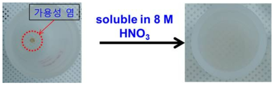 HF 처리 후 잔여물이 8 M 질산 첨가 후, 완전 용액화된 모습