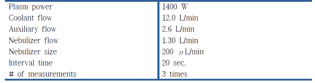 Spectro-ICP-MS에 대한 operating conditions