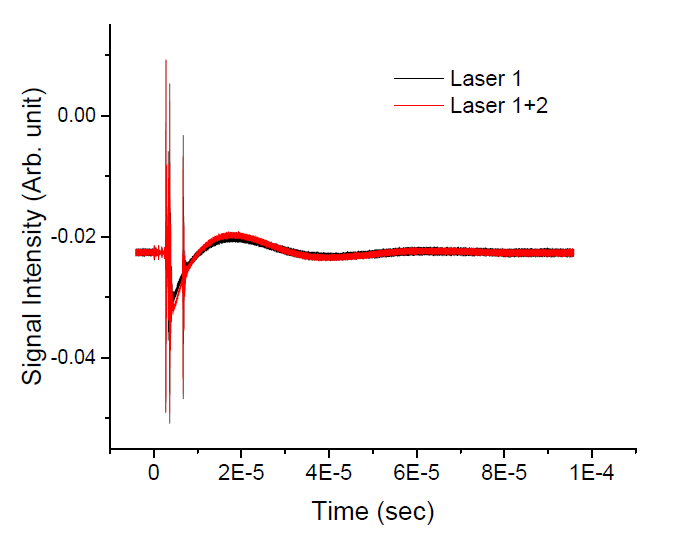 2-색 3-광자 scheme을 이용한 우라늄의 OG 분광 스펙트럼