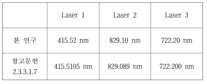 3-색 3-광자 scheme을 이용한 우라늄 이온화 파장 영역